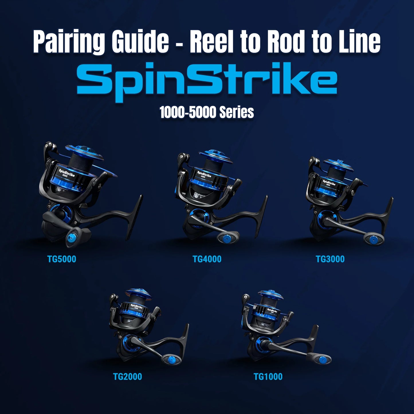 Reaction Tackle High-Performance Fishing Reels- Spinning Reel Series - NEW