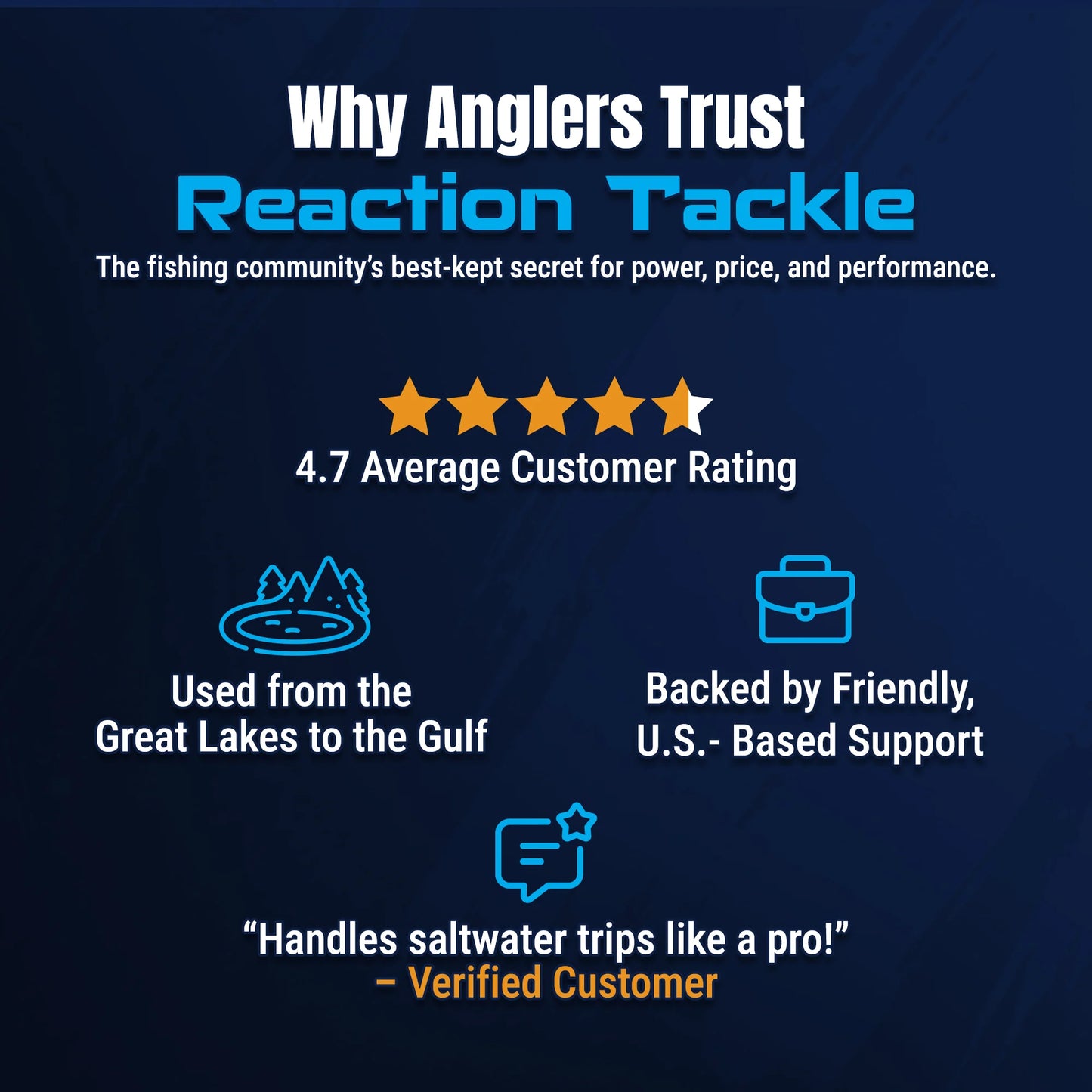 Reaction Tackle High-Performance Fishing Reels- Spinning Reel Series - NEW