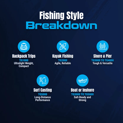 Reaction Tackle High-Performance Fishing Reels- Spinning Reel Series - NEW