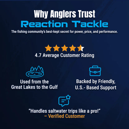 Reaction Tackle High-Performance Fishing Reels- Spinning Reel Series - NEW